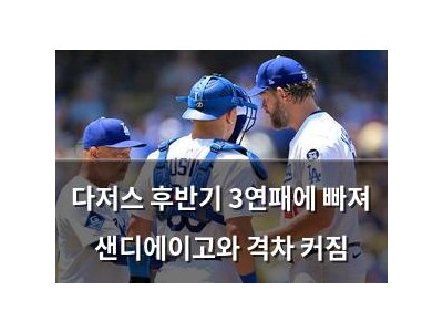 다저스 후반기 3연패에 빠져 샌디에이고와 격차 커짐