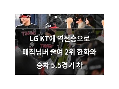 LG KT에 역전승으로 매직넘버 줄여 2위 한화와 승차 5.5경기 차