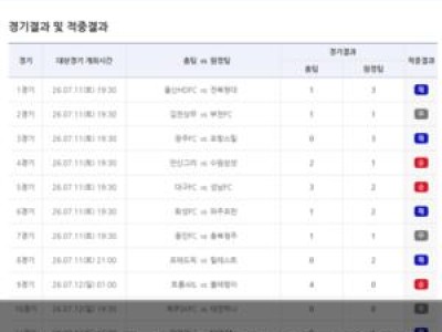 축구토토 38회차 1등 없이 4억 넘는 금액 이월