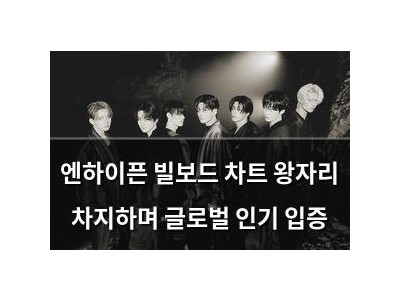 엔하이픈 빌보드 차트 왕자리 차지하며 글로벌 인기 입증