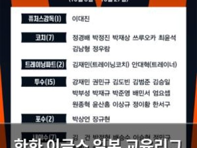 한화 이글스 일본 교육리그 출전 결정에 팬들 반응 분분