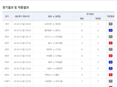 베트맨 8회차 1등 9명 나와 1억 5천만원씩 받는다